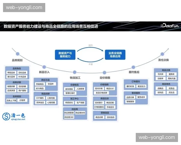 行业平台不仅强化了硬件投入，更在系统重构期内着力于全链路数据资产打通